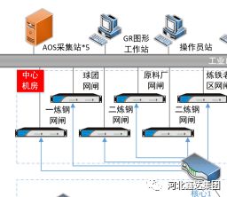 跨越数字障碍，助力数字化工厂服务器升级